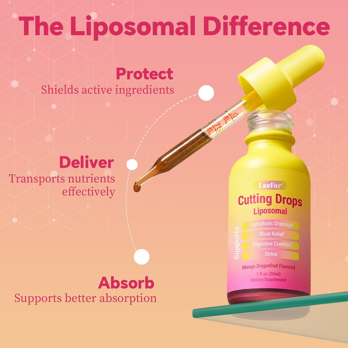 LeeFar Cutting Drops – Lymphatic-Focused Debloat Formula – Mango Dragonfruit – 30 Servings