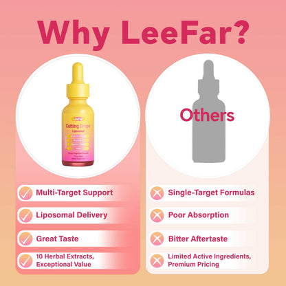 LeeFar Cutting Drops – Lymphatic-Focused Debloat Formula – Mango Dragonfruit – 30 Servings